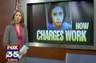 http://www.RichardHornsby.com Orlando Criminal Lawyer Richard Hornsby was asked by Fox 35 Reporter Shannon Butler of Orlando, Florida, to discuss a procedural rule that might allow Casey Anthony to avoid manslaughter or murder charges.