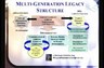 Multi-Generation Legacy Planning