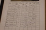 Crime lab drug assay blood test aliquot sheet. This log record is recorded by hand.  Tracking numbers are hand-entered.  A source of potential error from mislabeling samples. Georgia's GBI will typically destroy forensic blood and urine samples in 1 year.