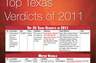 Largest Accident Verdict in Texas